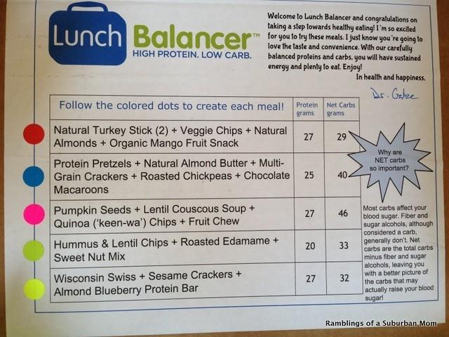 July 2014 Lunch Balancer